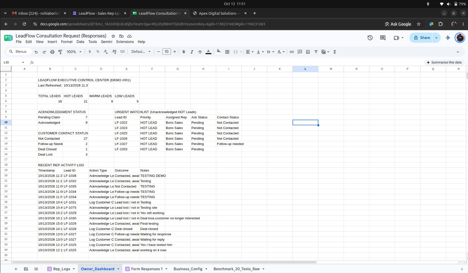 Executive Control Dashboard